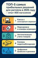 ТОП-5 самых прибыльных решений для ритейла в 2025 году — опыт 400 магазинов